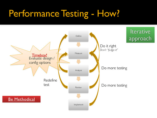 Define
Measure
Analyse
Review
Implement
Timebox!
Performance Testing - How?
Evaluate design /
config options
Do it right
Don’t “fudge it”
Do more testing
Iterative
approach
Be Methodical
Redefine
test Do more testing
