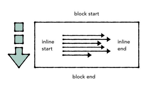 block end
inline
start
inline
end
block start
