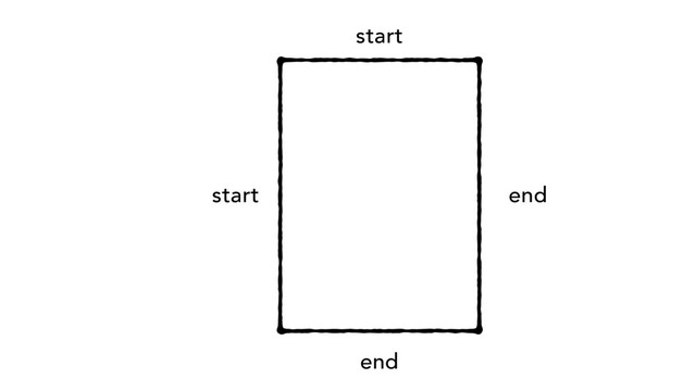 start
start
end
end
