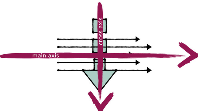 cross axis
main axis
