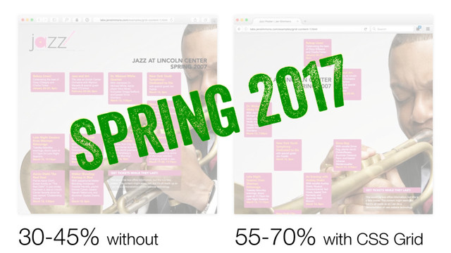 30-45% without 55-70% with CSS Grid
Spring 2017
