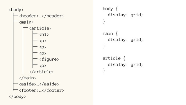 
…


<h1>
</h1><p>
</p><p>
</p><p>

<p>
</p></p>

…
…

body {
display: grid;
}
main {
display: grid;
}
article {
display: grid;
}

