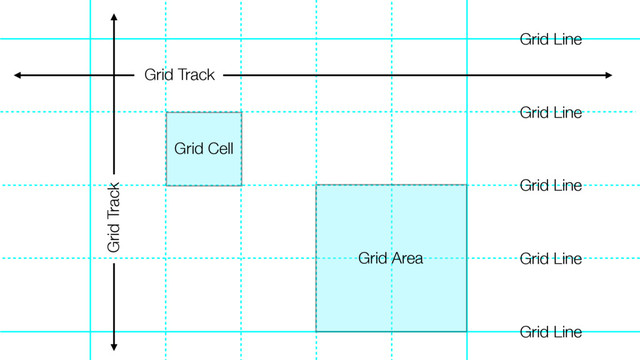 Grid Area
Grid Line
Grid Track
Grid Track
Grid Cell
Grid Line
Grid Line
Grid Line
Grid Line
