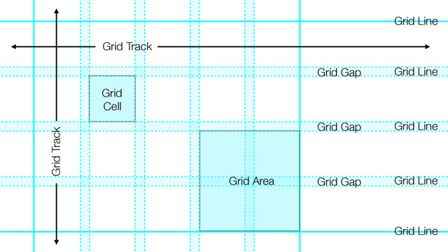 Grid Area
Grid Track
Grid Track
Grid
Cell
Grid Line
Grid Line
Grid Line
Grid Line
Grid Line
Grid Gap
Grid Gap
Grid Gap
