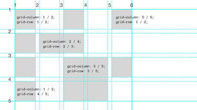 1 2 3 4 5 6
grid-column: 1 / 2;
grid-row: 1 / 2;
grid-column: 5 / 6;
grid-row: 1 / 2;
grid-column: 2 / 4;
grid-row: 2 / 3;
grid-column: 3 / 5;
grid-row: 3 / 5;
1
2
3
4
5
grid-column: 1 / 2;
grid-row: 4 / 5;
