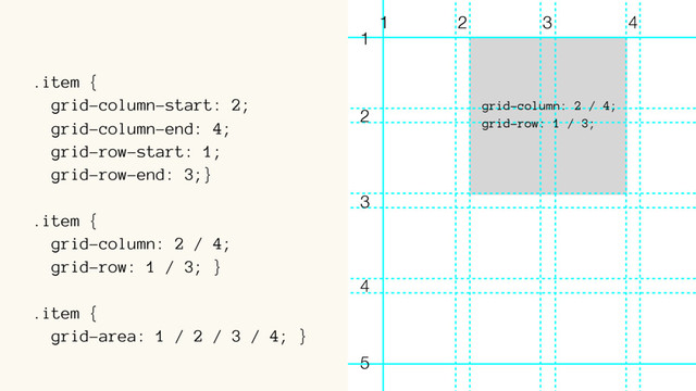 .item {
grid-column-start: 2;
grid-column-end: 4;
grid-row-start: 1;
grid-row-end: 3;}
.item {
grid-column: 2 / 4;
grid-row: 1 / 3; }
.item {
grid-area: 1 / 2 / 3 / 4; }
1 2 3 4
grid-column: 2 / 4;
grid-row: 1 / 3;
1
2
3
4
5
