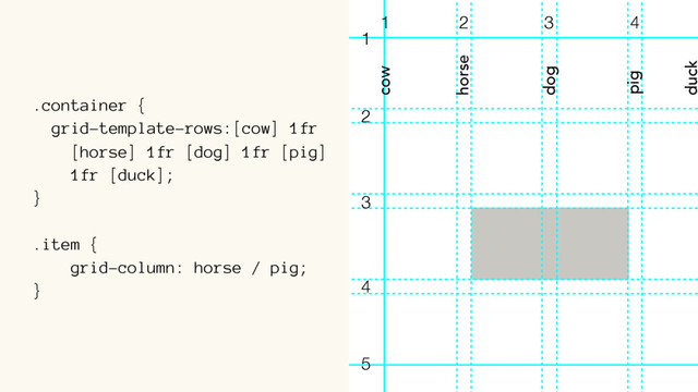 .container {
grid-template-rows:[cow] 1fr
[horse] 1fr [dog] 1fr [pig]
1fr [duck];
}
.item {
grid-column: horse / pig;
}
1 2 3 4
1
2
3
4
5
cow
horse
dog
pig
duck
