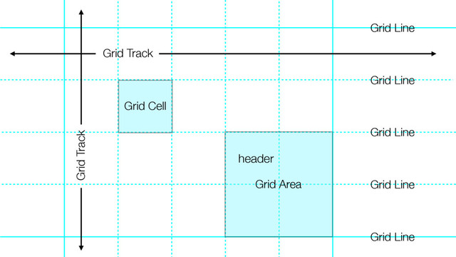 Grid Area
Grid Line
Grid Track
Grid Track
Grid Cell
Grid Line
Grid Line
Grid Line
Grid Line
header
