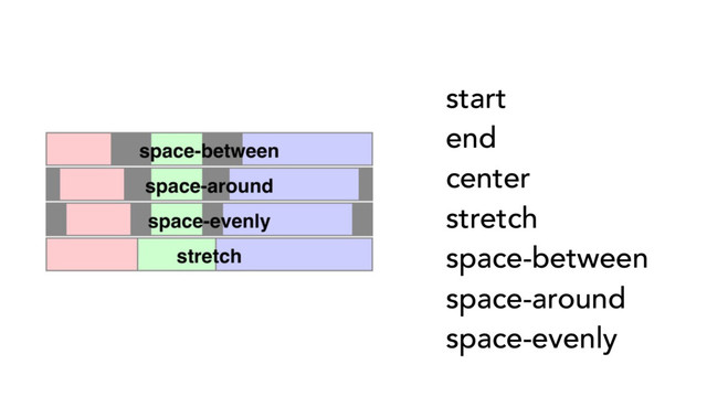 start
end
center
stretch
space-between
space-around
space-evenly
