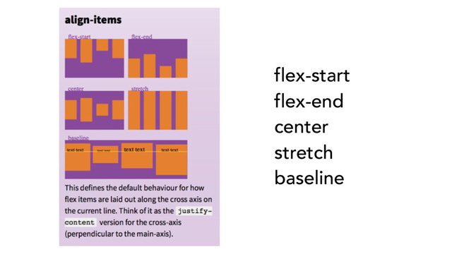 flex-start
flex-end
center
stretch
baseline

