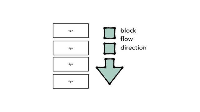 <p>
</p><p>
</p><p>
</p><p>
block
flow
direction
</p>
