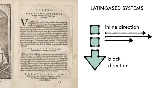 LATIN-BASED SYSTEMS
block
direction
inline direction
