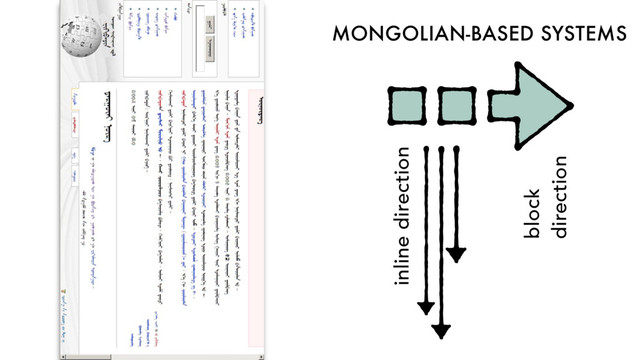 MONGOLIAN-BASED SYSTEMS
block
direction
inline direction
