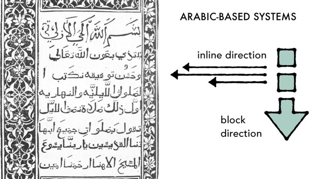 ARABIC-BASED SYSTEMS
block
direction
inline direction
