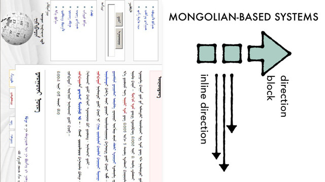 MONGOLIAN-BASED SYSTEMS
direction
block
inline direction
