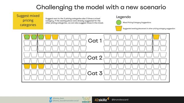 Suggest mixed
pricing
categories
@brunoboucard
Challenging the model with a new scenario
Cat 1
Cat 2
Cat 3
Suggest next to the 3 pricing categories also 3 times a mixed
category. If the seating place were already suggested for the
other pricing categories, we can also suggest these in the mixed. Mixed Pricing Category Suggestions
Legenda
Suggested seating placement in other pricing category suggestion
@kenny_baas
@kenny_baas@mastodon.social
