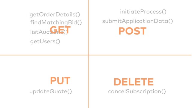 updateQuote() cancelSubscription()
f
indMatchingBid()
initiateProcess()
submitApplicationData()
listAuctions()
getUsers()
getOrderDetails()
GET
PUT
POST
DELETE
