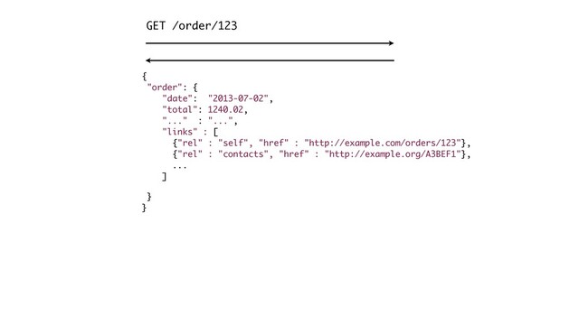 GET /order/123
{ 
"order": { 
"date": "2013-07-02", 
"total": 1240.02, 
"..." : "...", 
"links" : [ 
{"rel" : "self", "href" : "http://example.com/orders/123"}, 
{"rel" : "contacts", "href" : "http://example.org/A3BEF1"}, 
... 
]

} 
}
