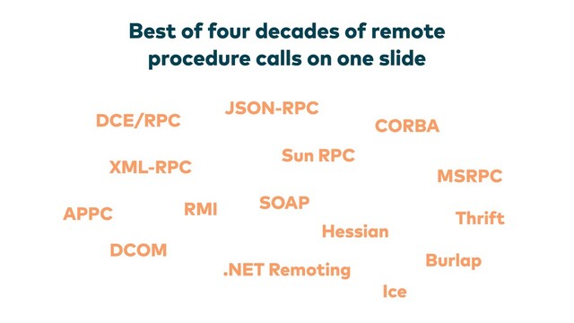 Best of four decades of remote
procedure calls on one slide
DCE/RPC
Sun RPC
CORBA
MSRPC
RMI
Hessian
Burlap
.NET Remoting
DCOM
APPC Thrift
SOAP
XML-RPC
JSON-RPC
Ice
