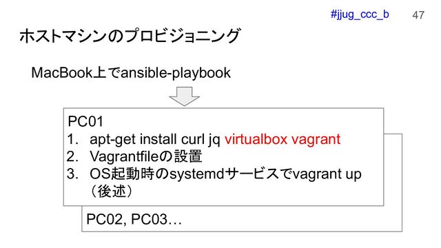 #jjug_ccc_b
PC02, PC03…
ホストマシンのプロビジョニング
47
MacBook上でansible-playbook
PC01
1. apt-get install curl jq virtualbox vagrant
2. Vagrantfileの設置
3. OS起動時のsystemdサービスでvagrant up
（後述）
