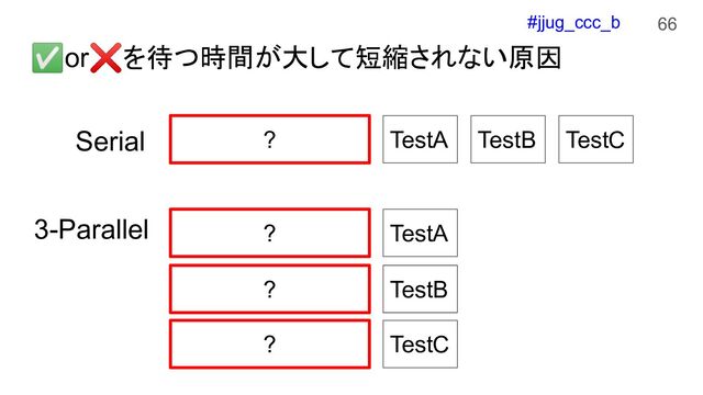 #jjug_ccc_b
✅or❌を待つ時間が大して短縮されない原因
66
? TestA TestB TestC
Serial
? TestA
? TestB
? TestC
3-Parallel
