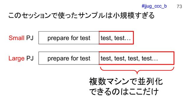 #jjug_ccc_b
このセッションで使ったサンプルは小規模すぎる
73
test, test…
prepare for test
test, test, test, test…
prepare for test
Small PJ
Large PJ
複数マシンで並列化
できるのはここだけ
