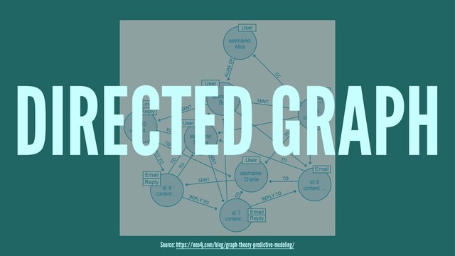 DIRECTED GRAPH
Source: https://neo4j.com/blog/graph-theory-predictive-modeling/
