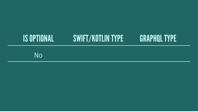 IS OPTIONAL SWIFT/KOTLIN TYPE GRAPHQL TYPE
No

