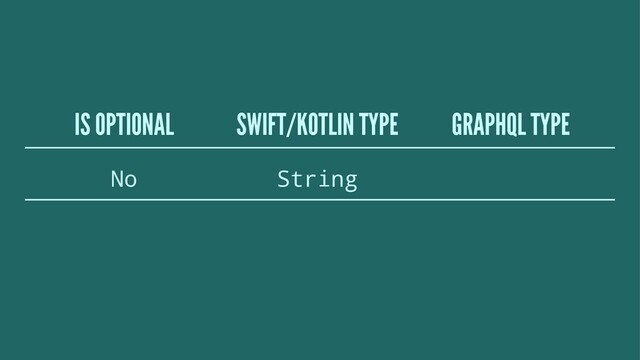 IS OPTIONAL SWIFT/KOTLIN TYPE GRAPHQL TYPE
No String
