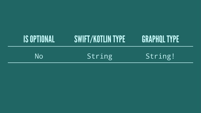 IS OPTIONAL SWIFT/KOTLIN TYPE GRAPHQL TYPE
No String String!
