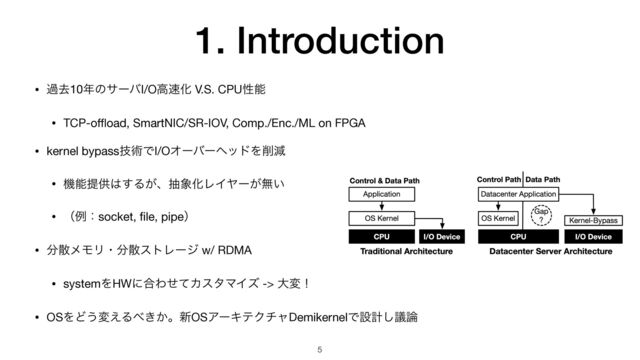 1. Introduction
5
• աڈ10೥ͷαʔόI/Oߴ଎Խ V.S. CPUੑೳ

• TCP-o
ff l
oad, SmartNIC/SR-IOV, Comp./Enc./ML on FPGA

• kernel bypassٕज़ͰI/OΦʔόʔϔουΛ࡟ݮ

• ػೳఏڙ͸͢Δ͕ɺந৅ԽϨΠϠʔ͕ແ͍

• ʢྫɿsocket,
fi
le, pipeʣ

• ෼ࢄϝϞϦɾ෼ࢄετϨʔδ w/ RDMA

• systemΛHWʹ߹ΘͤͯΧελϚΠζ -> େมʂ

• OSΛͲ͏ม͑Δ΂͖͔ɻ৽OSΞʔΩςΫνϟDemikernelͰઃܭٞ͠࿦
