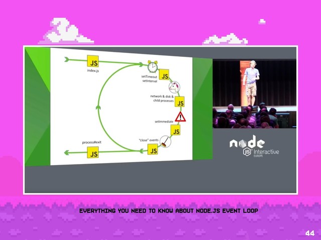 44
Everything You Need to Know About Node.js Event Loop
