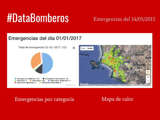 #DataBomberos
Emergencias del 14/05/2015
Emergencias por categoría Mapa de calor
