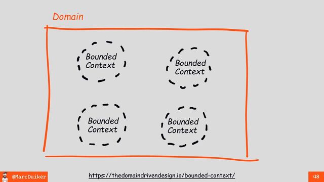 @MarcDuiker 48
Domain
Bounded
Context Bounded
Context
Bounded
Context
Bounded
Context
https://thedomaindrivendesign.io/bounded-context/
