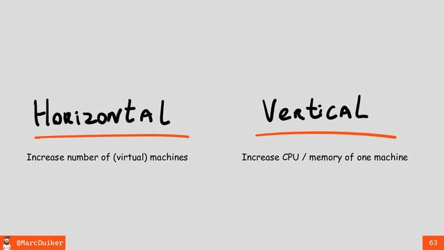 @MarcDuiker 63
Increase number of (virtual) machines Increase CPU / memory of one machine

