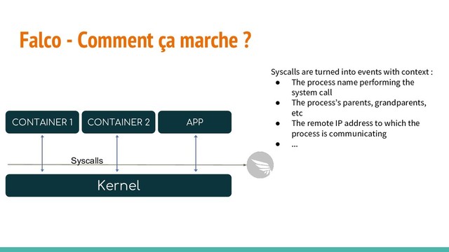 Falco - Comment ça marche ?
Kernel
CONTAINER 1 CONTAINER 2 APP
Syscalls are turned into events with context :
● The process name performing the
system call
● The process’s parents, grandparents,
etc
● The remote IP address to which the
process is communicating
● ...
Syscalls

