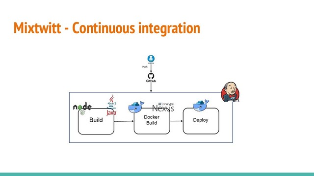 Mixtwitt - Continuous integration
Push
Build Docker
Build
Deploy
