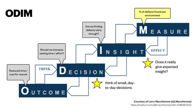 Does it really
give expected
insight?
think of small, day-
to-day decisions.
Courtesy of Larry Maccherone (@LMaccherone)
https://medium.com/@lmaccherone/odim-12d80823222
Reduced time /
cost for rework
Should we increase
testing time / eﬀort?
Are we ﬁnding
defects early
enough?
% of defects found per
environment
ODIM
