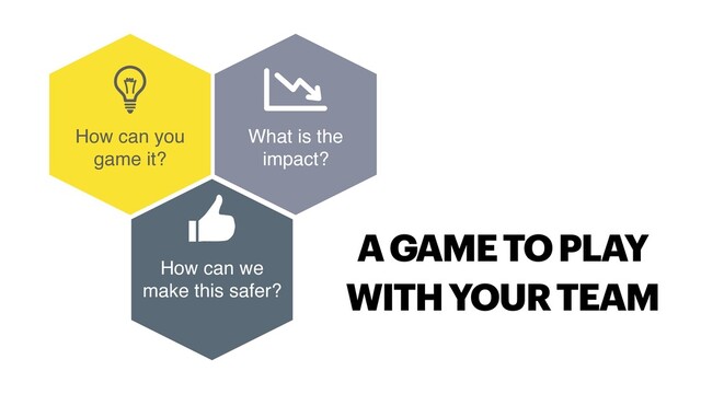 How can you
game it?
How can we
make this safer?
What is the
impact?
A GAME TO PLAY
WITH YOUR TEAM
