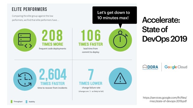 Accelerate:
State of
DevOps 2019
https://services.google.com/fh/files/
misc/state-of-devops-2019.pdf
Let’s get down to
10 minutes max!
