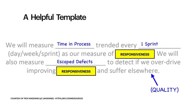 COURTESY OF TROY MAGENNIS (@T_MAGENNIS) - HTTPS://BIT.LY/SIMRESOURCES
A Helpful Template
Time in Process 1 Sprint
Escaped Defects
QUADRANT
QUADRANT
RESPONSIVENESS
RESPONSIVENESS
(QUALITY)

