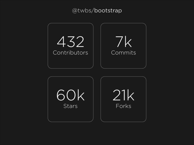 432
Contributors
7k
Commits
60k
Stars
21k
Forks
@twbs/bootstrap
