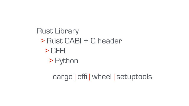 Rust Library
> Rust CABI + C header
> CFFI
> Python
cargo | cffi | wheel | setuptools
