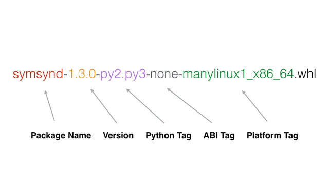 symsynd-1.3.0-py2.py3-none-manylinux1_x86_64.whl
Package Name Version Python Tag ABI Tag Platform Tag
