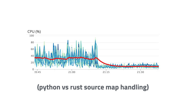 (python vs rust source map handling)
