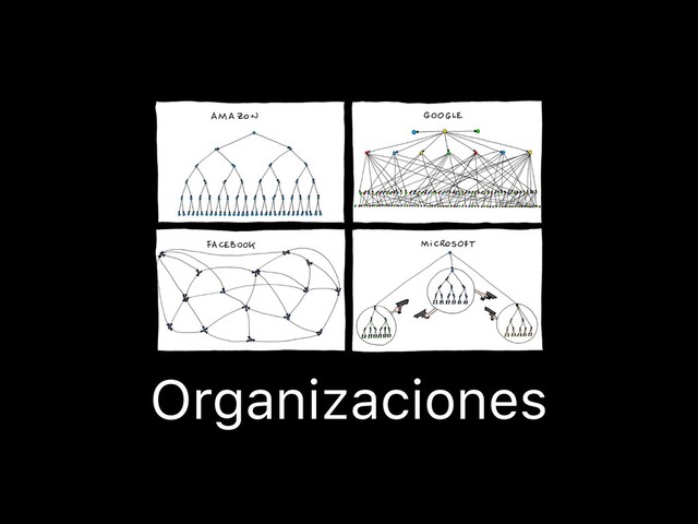 Organizaciones
