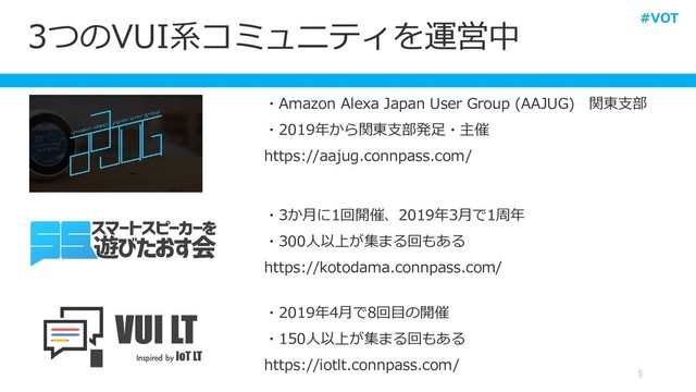 3つのVUI系コミュニティを運営中
5
・Amazon Alexa Japan User Group (AAJUG) 関東支部
・2019年から関東支部発足・主催
https://aajug.connpass.com/
・3か月に1回開催、2019年3月で1周年
・300人以上が集まる回もある
https://kotodama.connpass.com/
・2019年4月で8回目の開催
・150人以上が集まる回もある
https://iotlt.connpass.com/
#VOT
