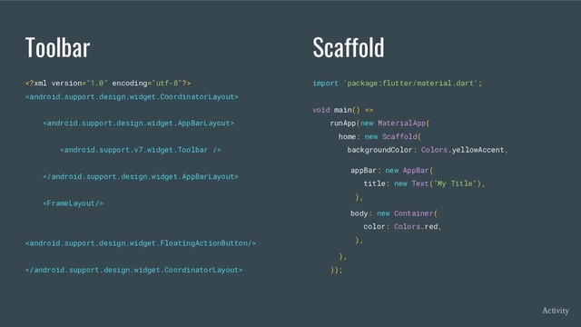 Toolbar








Scaffold
import 'package:flutter/material.dart';
void main() =>
runApp(new MaterialApp(
home: new Scaffold(
backgroundColor: Colors.yellowAccent,
),
));
appBar: new AppBar(
title: new Text("My Title"),
),
body: new Container(
color: Colors.red,
),
Activity

