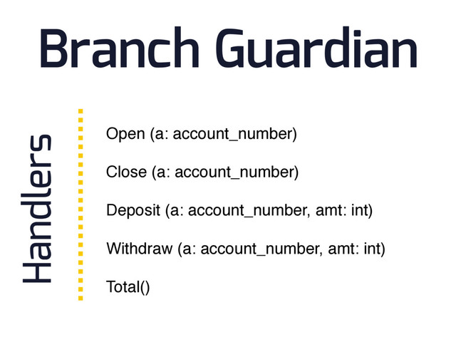 Branch Guardian
Open (a: account_number)
Close (a: account_number)
Deposit (a: account_number, amt: int)
Withdraw (a: account_number, amt: int)
Total()
Handlers
