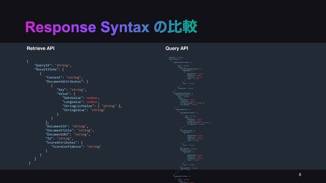 8
Response Syntax の比較
Retrieve API Query API
{
"QueryId": "string",
"ResultItems": [
{
"Content": "string",
"DocumentAttributes": [
{
"Key": "string",
"Value": {
"DateValue": number,
"LongValue": number,
"StringListValue": [ "string" ],
"StringValue": "string"
}
}
],
"DocumentId": "string",
"DocumentTitle": "string",
"DocumentURI": "string",
"Id": "string",
"ScoreAttributes": {
"ScoreConfidence": "string"
}
}
]
}
{
"QueryId": "string",
"ResultItems": [
{
"AdditionalAttributes": [
{
"Key": "string",
"Value": {
"TextWithHighlightsValue": {
"Highlights": [
{
"BeginOffset": number,
"EndOffset": number,
"TopAnswer": boolean,
"Type": "string"
}
],
"Text": "string"
}
},
"ValueType": "string"
}
],
"CollapsedResultDetail": {
"DocumentAttribute": {
"Key": "string",
"Value": {
"DateValue": number,
"LongValue": number,
"StringListValue": [ "string" ],
"StringValue": "string"
}
},
"ExpandedResults": [
{
"DocumentAttributes": [
{
"Key": "string",
"Value": {
"DateValue": number,
"LongValue": number,
"StringListValue": [ "string" ],
"StringValue": "string"
}
}
],
"DocumentExcerpt": {
"Highlights": [
{
"BeginOffset": number,
"EndOffset": number,
"TopAnswer": boolean,
"Type": "string"
}
],
"Text": "string"
},
"DocumentId": "string",
"DocumentTitle": {
"Highlights": [
{
"BeginOffset": number,
"EndOffset": number,
"TopAnswer": boolean,
"Type": "string"
}
],
"Text": "string"
},
"DocumentURI": "string",
"Id": "string"
}
]
},
"DocumentAttributes": [
{
"Key": "string",
"Value": {
